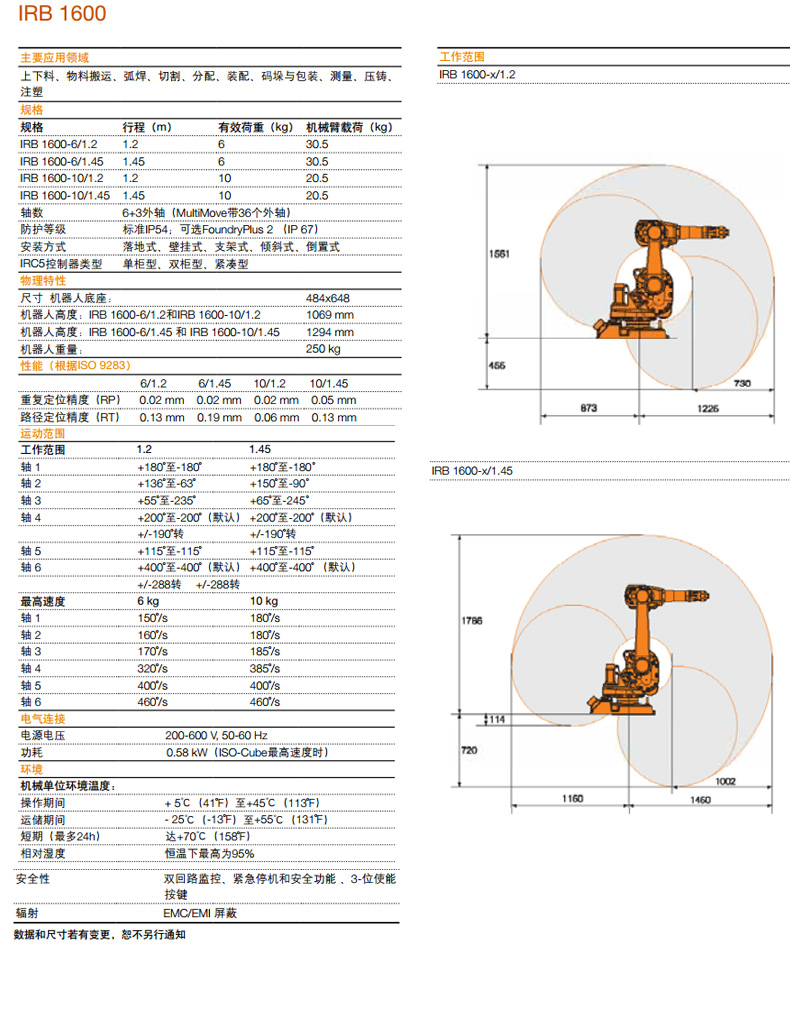 ABBIR1600技术参数.jpg