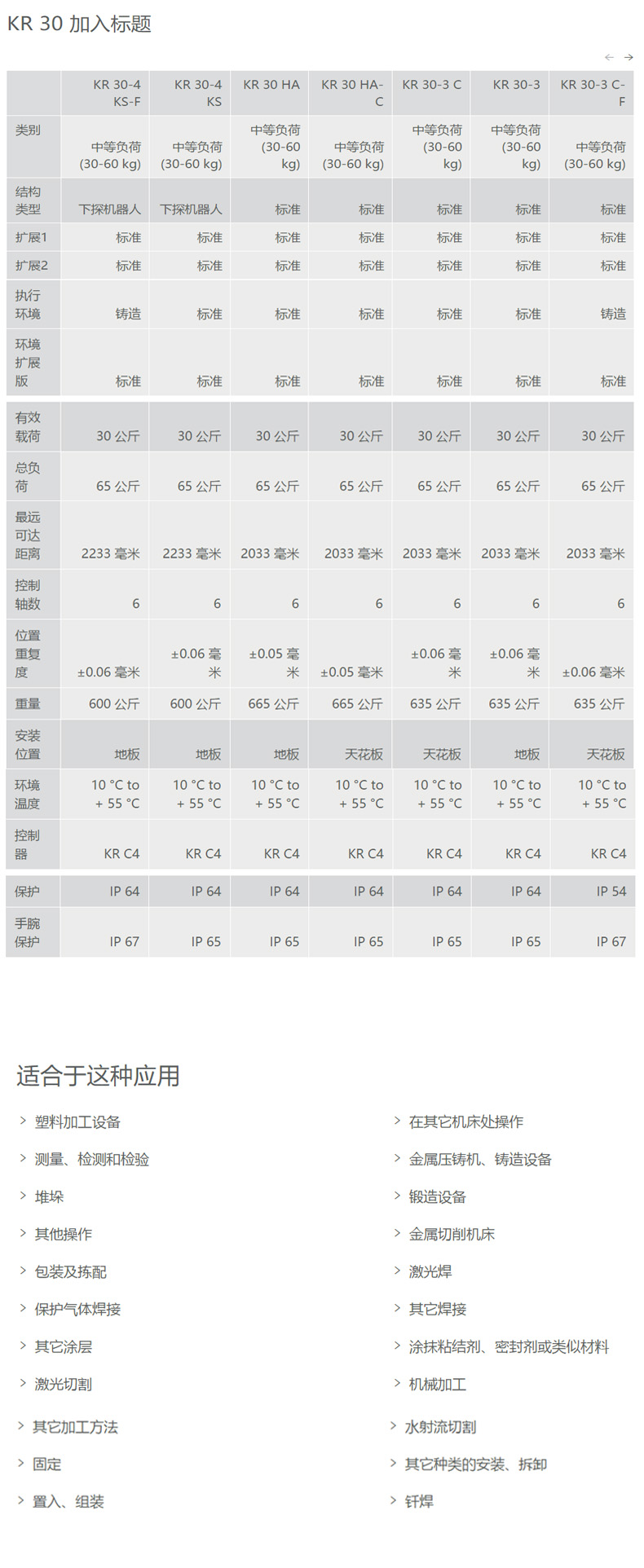 库卡KR30技术参数.jpg