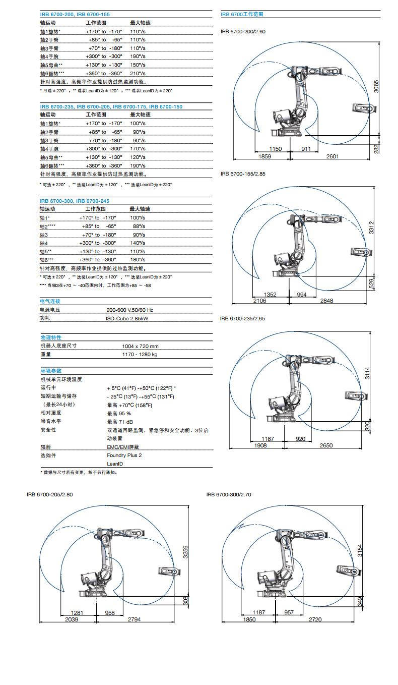 ABBIRB6700技术参数.jpg