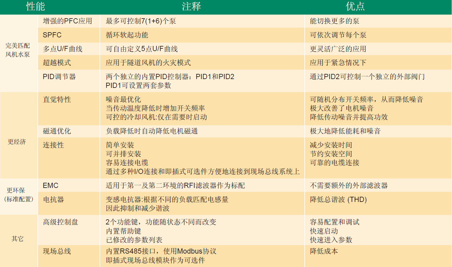 ABB变频器510.png