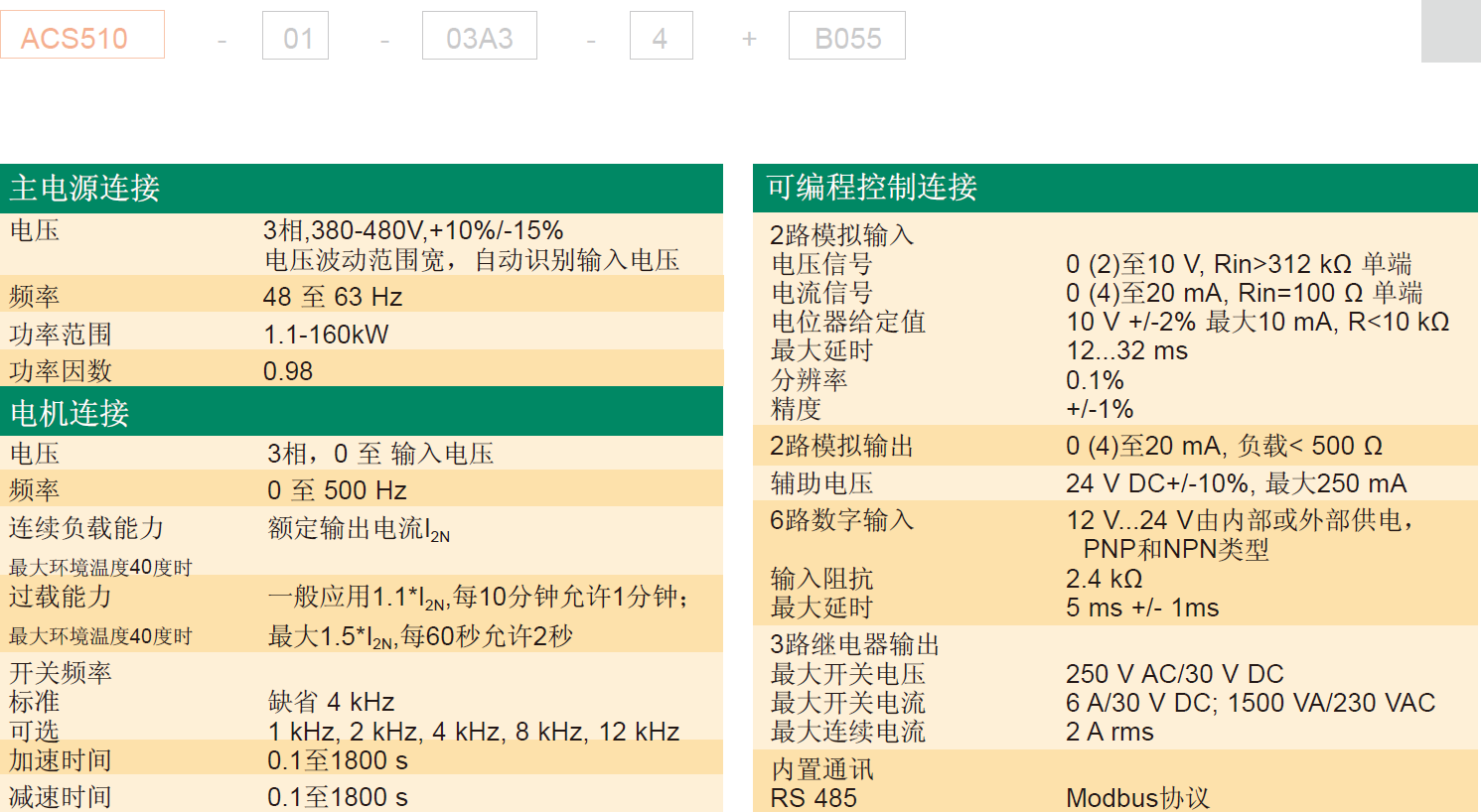 ACS510参数.png