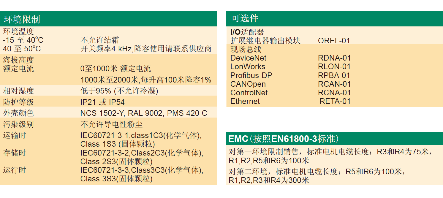 ACS510参数2.png