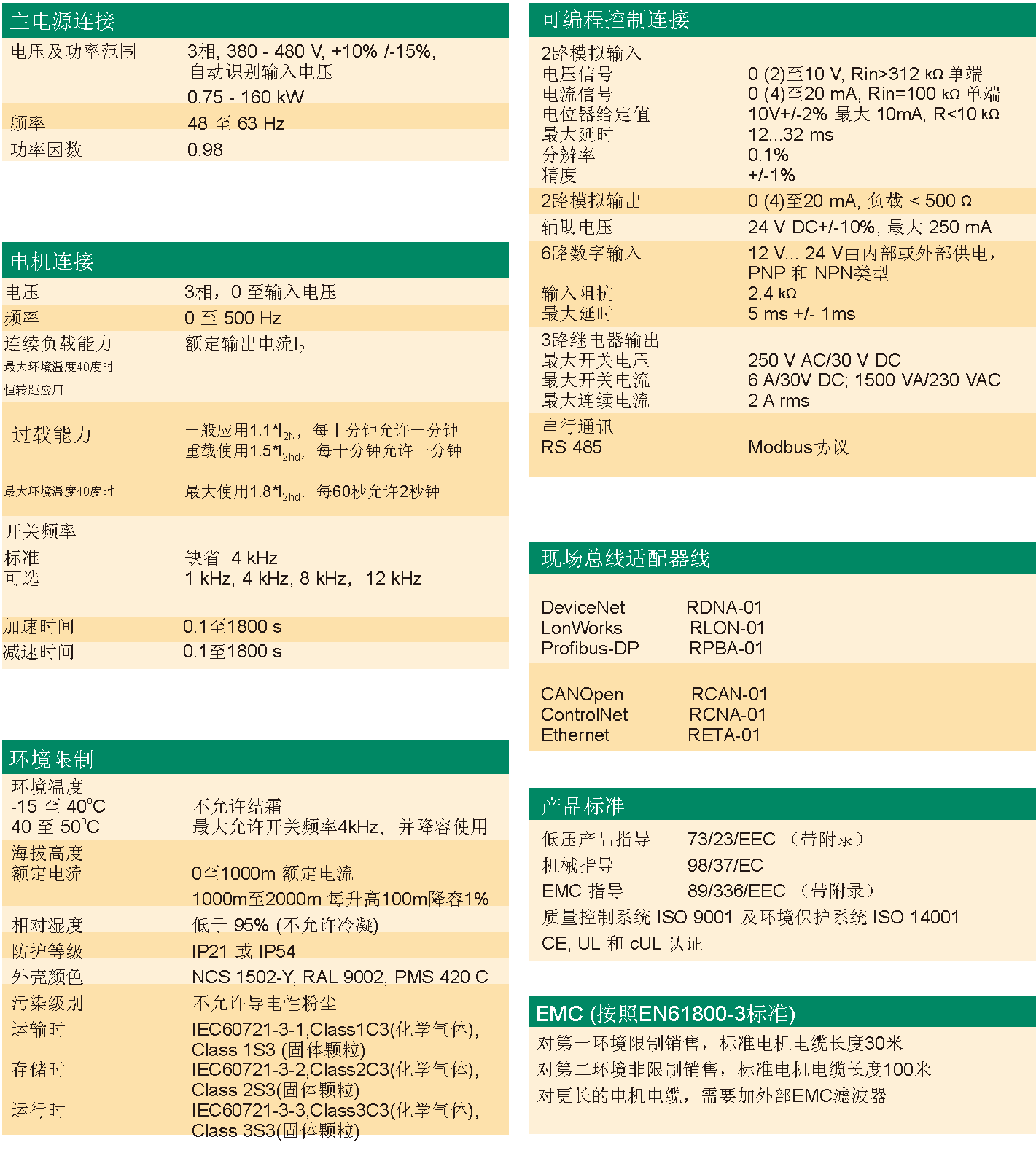 ABB550变频器 技术规范.png