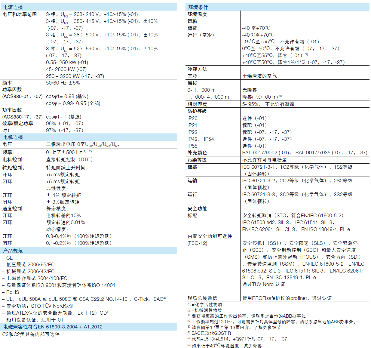 ACS880技术参数.png